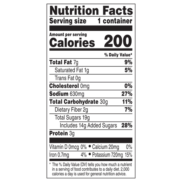 Nutritional Panel