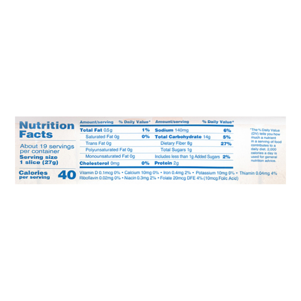 Nutritional Panel
