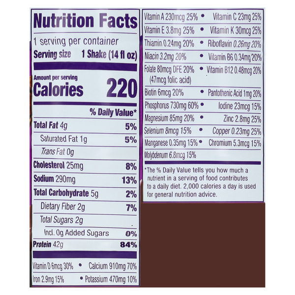Nutritional Panel
