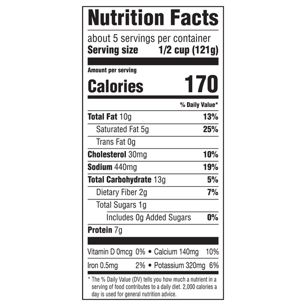 Nutritional Panel