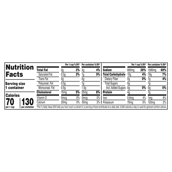 Nutritional Panel