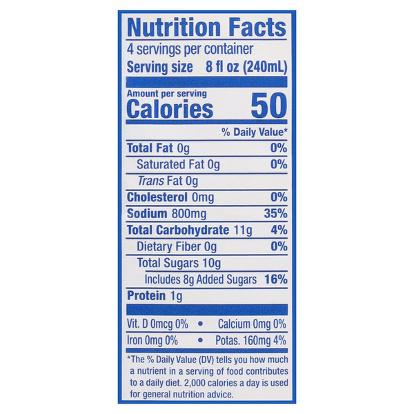 Nutritional Panel