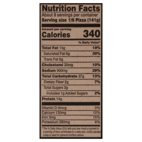Nutritional Panel