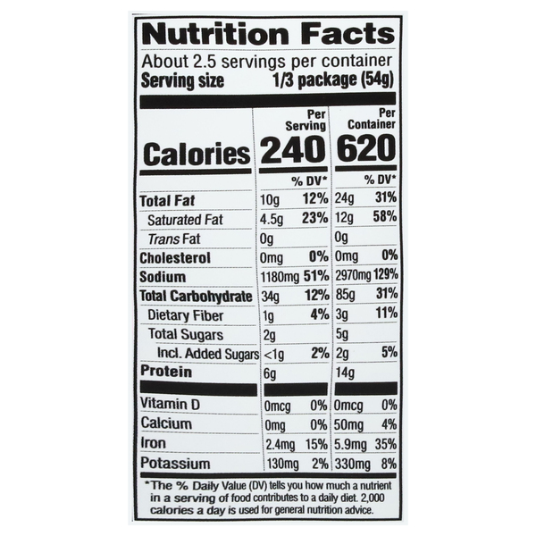 Nutritional Panel