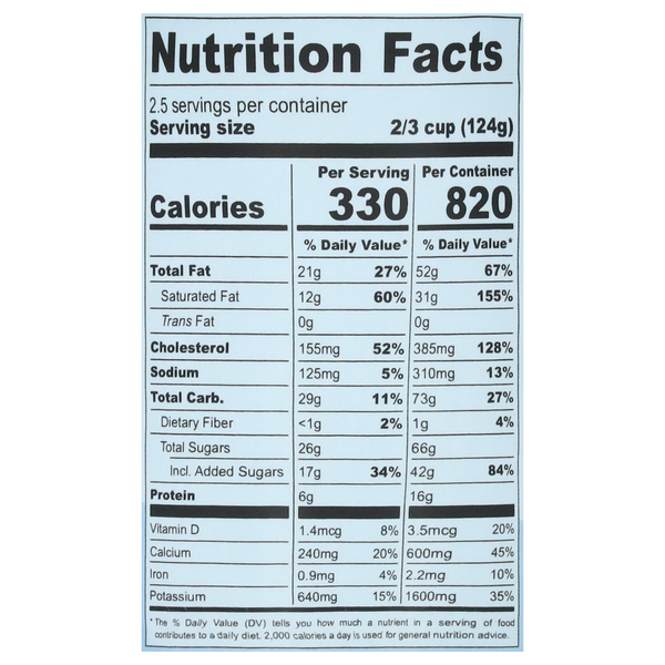 Nutritional Panel