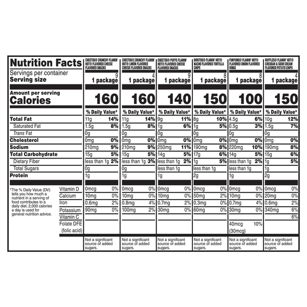 Nutritional Panel