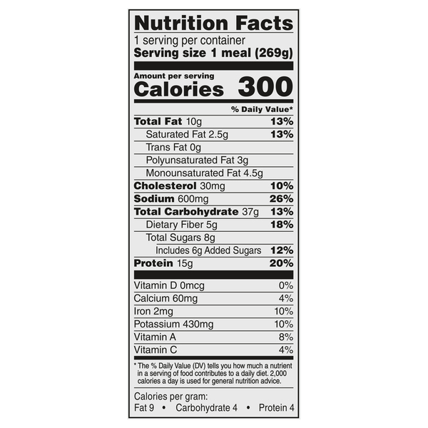 Nutritional Panel