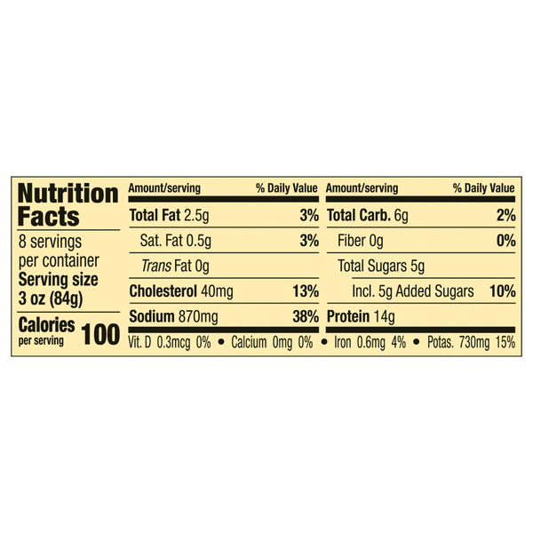 Nutritional Panel