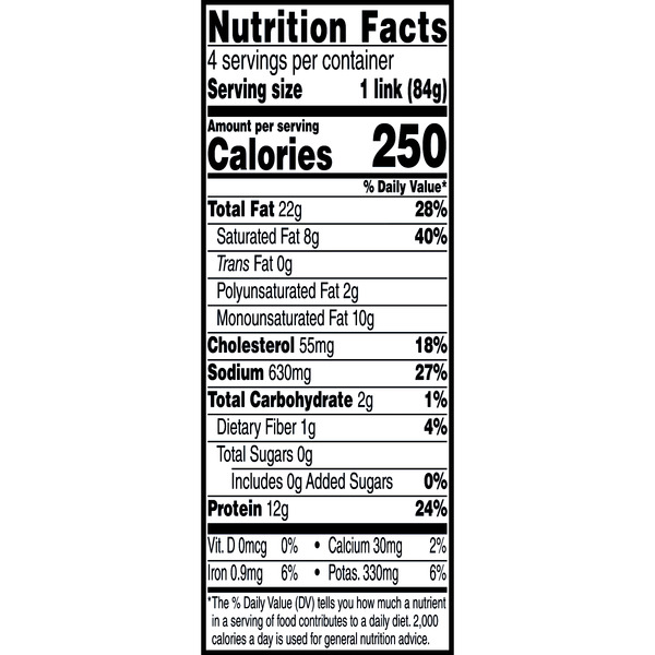 Nutritional Panel