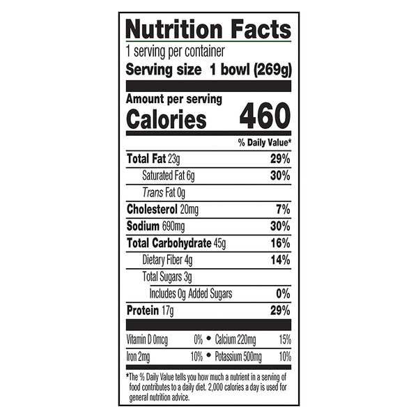 Nutritional Panel