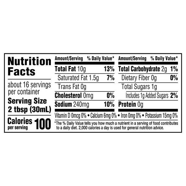 Nutritional Panel