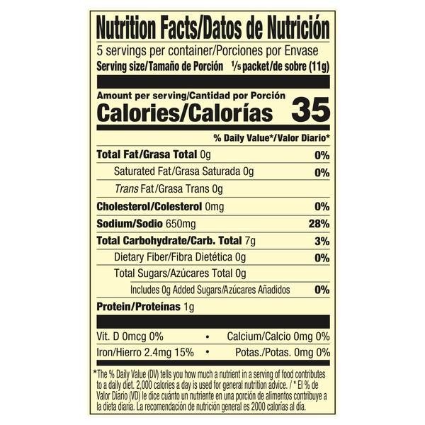 Nutritional Panel