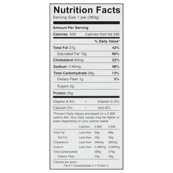 Nutritional Panel