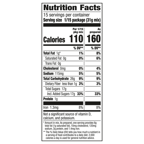 Nutritional Panel