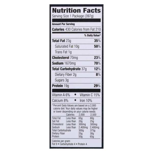 Nutritional Panel