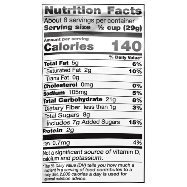 Nutritional Panel
