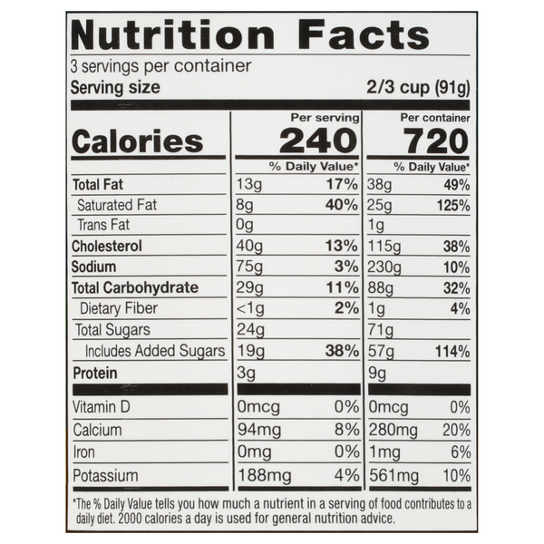Nutritional Panel