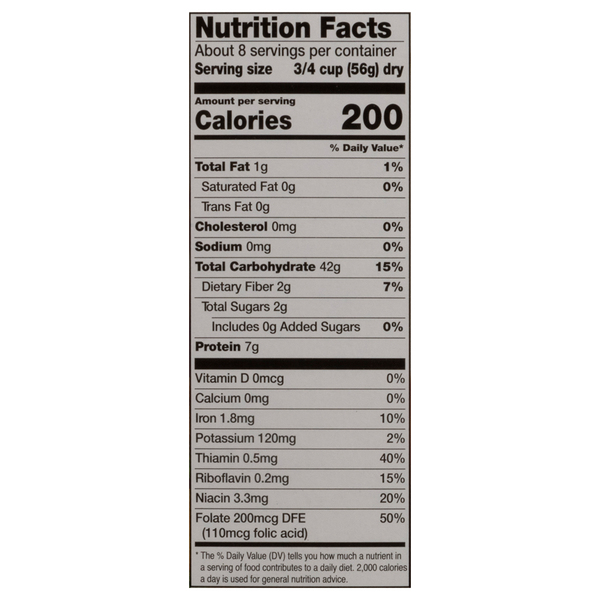 Nutritional Panel