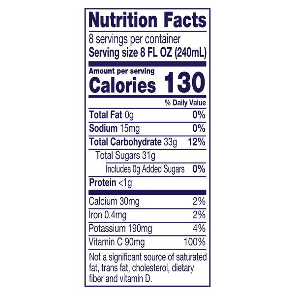 Nutritional Panel
