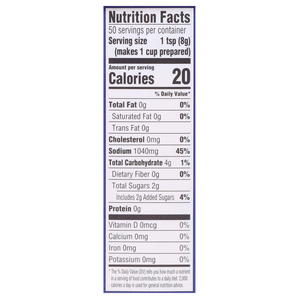 Nutritional Panel