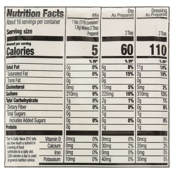 Nutritional Panel