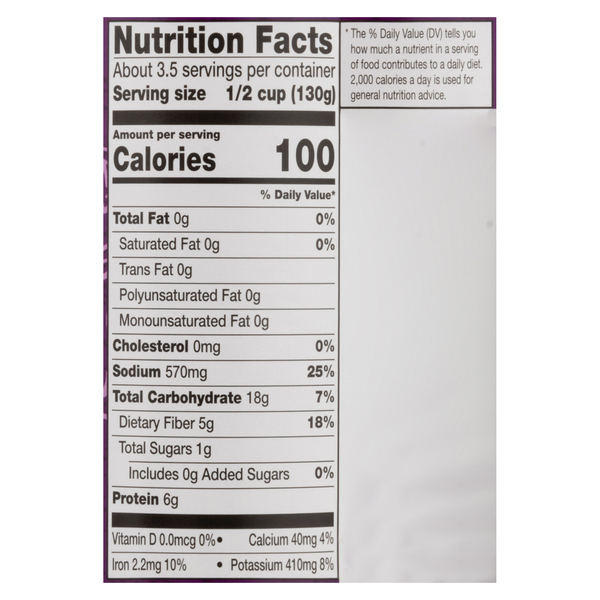 Nutritional Panel