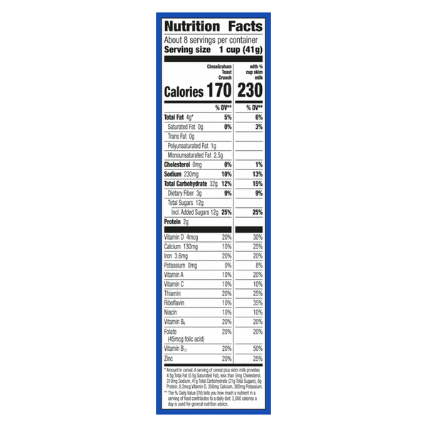 Nutritional Panel