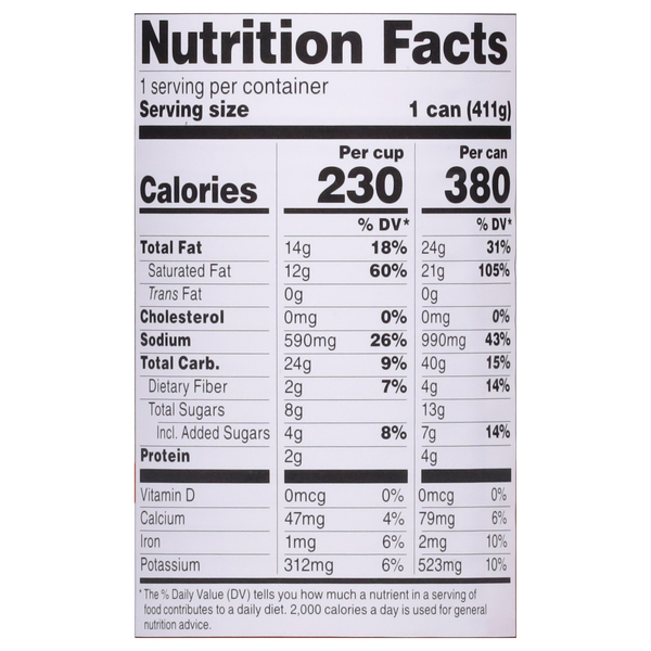 Nutritional Panel