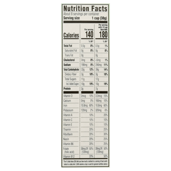 Nutritional Panel