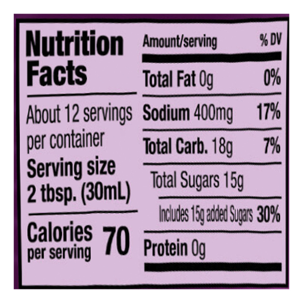 Nutritional Panel
