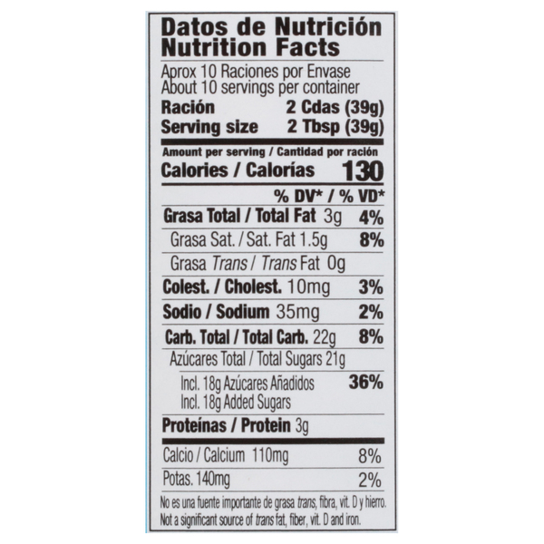 Nutritional Panel