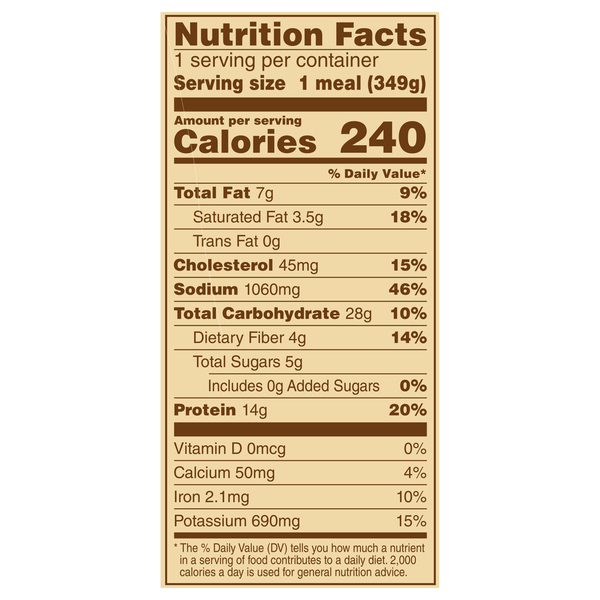 Nutritional Panel