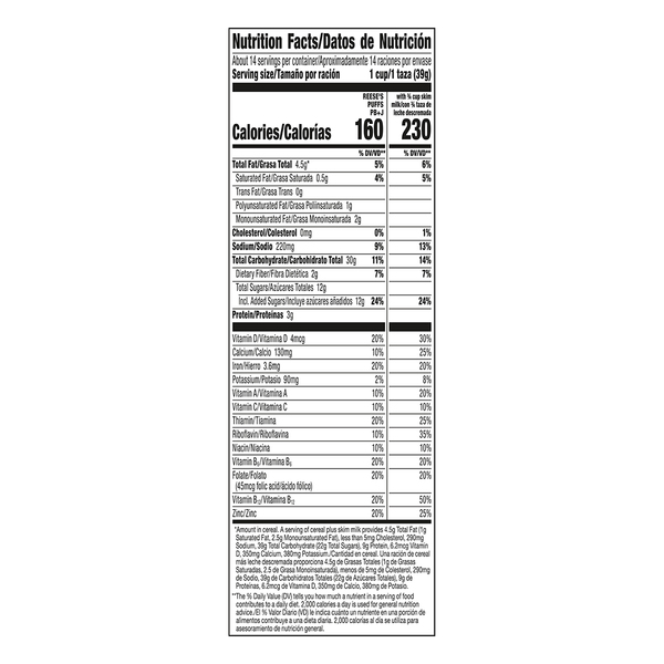 Nutritional Panel
