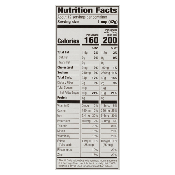 Nutritional Panel