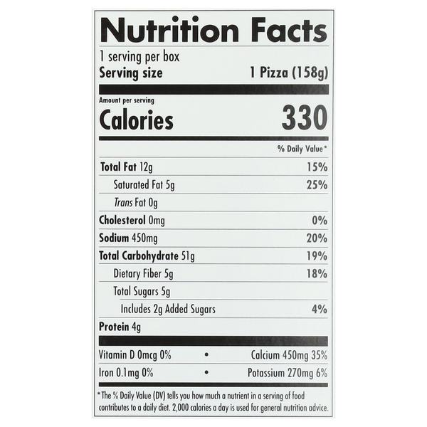 Nutritional Panel