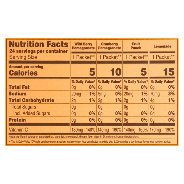 Nutritional Panel