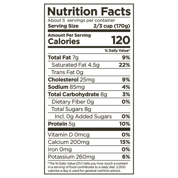 Nutritional Panel