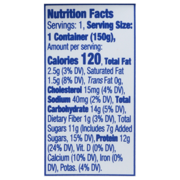 Nutritional Panel