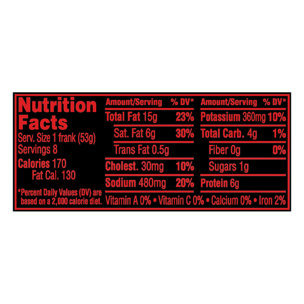 Nutritional Panel