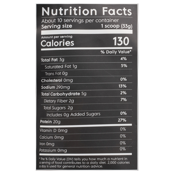 Nutritional Panel