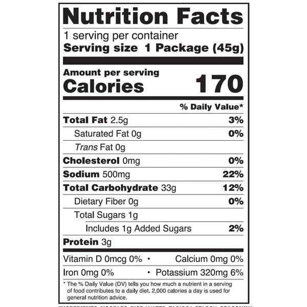 Nutritional Panel