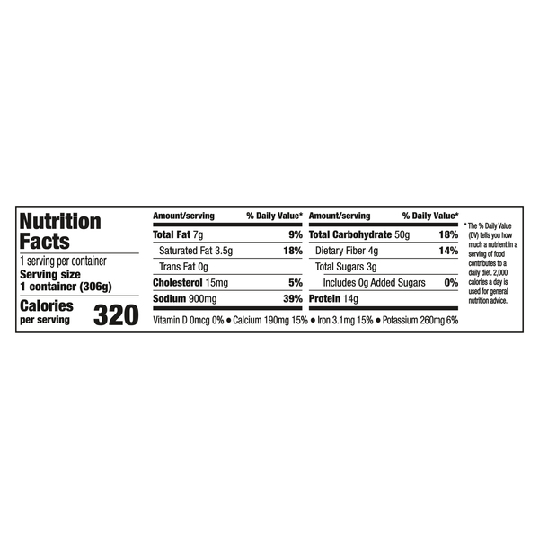 Nutritional Panel