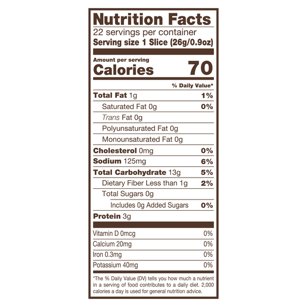 Nutritional Panel