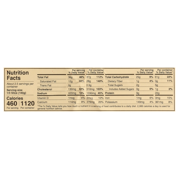 Nutritional Panel