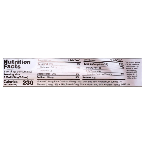 Nutritional Panel