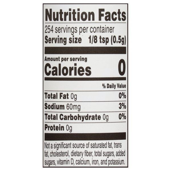 Nutritional Panel