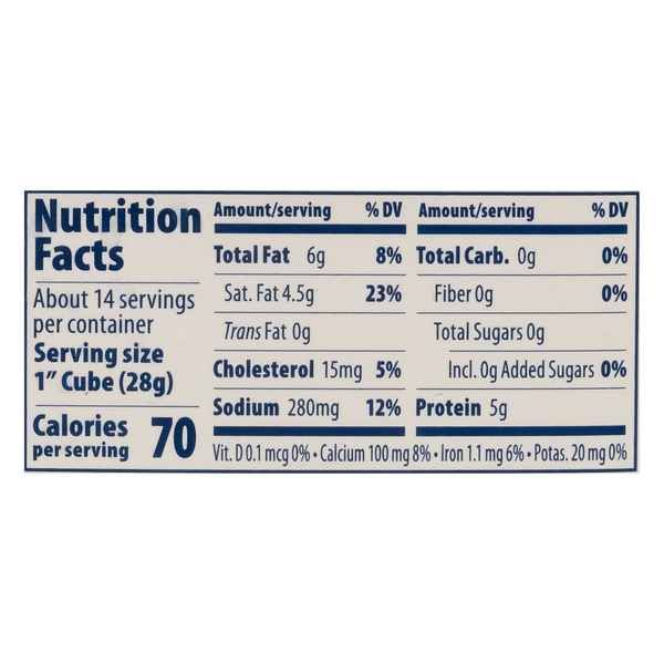 Nutritional Panel