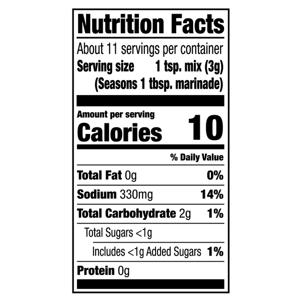 Nutritional Panel
