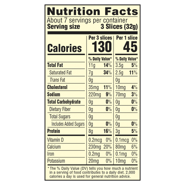 Nutritional Panel