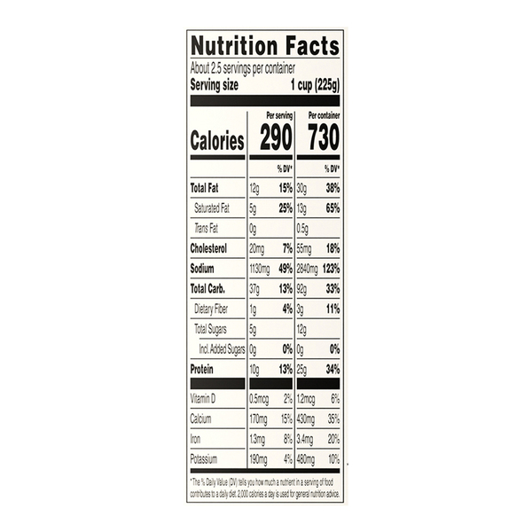 Nutritional Panel